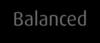 2. La Balanced Scorecard «La Balanced Scorecard (BSC) è uno strumento per della strategia funzionale alla gestione e alla misurazione del grado di realizzazione della stessa» ELEMENTI