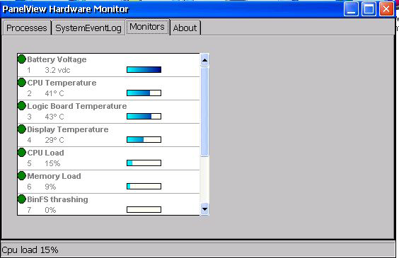 Sistema operativo Windows Capitolo 4 Monitors La scheda Monitors di Hardware Monitor fornisce informazioni continue su tensione, temperatura e carico del pannello operatore.