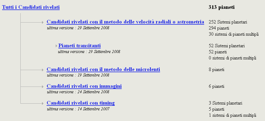 Exoplanets noti al 29 settembre 2008 http://www.