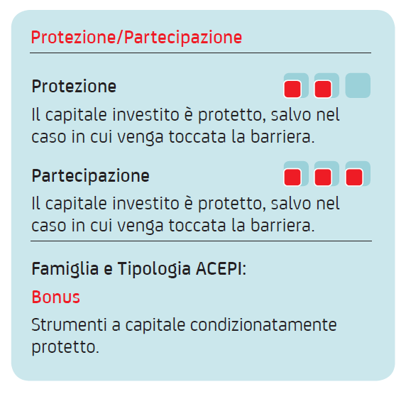 5 Con i Bonus Certificates puoi investire al rialzo sui mercati azionari, ottenendo un interessante rendimento, superiore a quello del sottostante, non solo se questo registra una performance