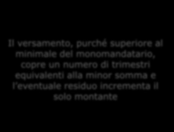 EFFETTI del MANCATO PAGAMENTO del CONTRIBUTO VOLONTARIO nella MISURA o nei TERMINI PREVISTI L ISCRITTO PAGA in ritardo rispetto alla scadenza del 30 novembre Il versamento è imputato a copertura di