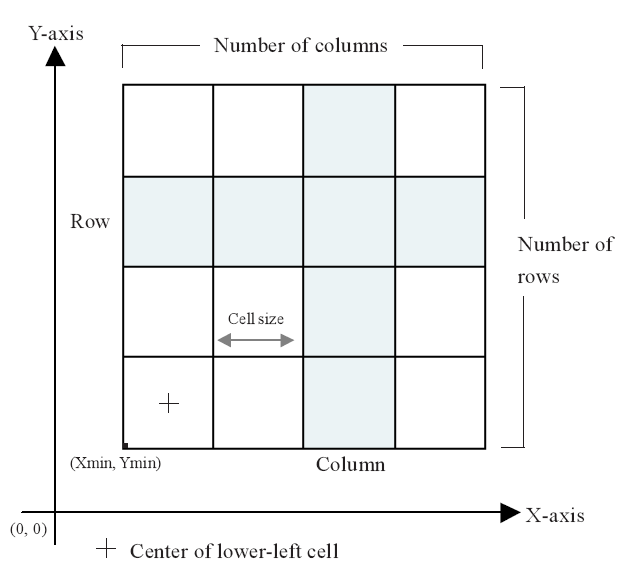 Raster representation: Geometry (2) McCoy et