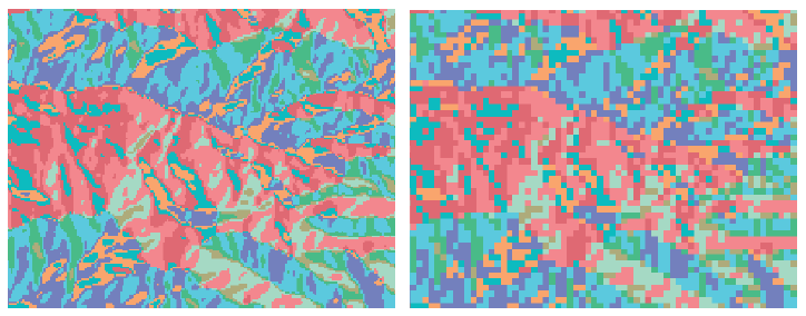 Converted Data Feature datasets (vector) TIN datasets Raster