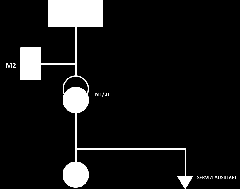 Figura 4: Esempio di posizionamento del contatore di produzione per impianti non fotovoltaici Figura 5: