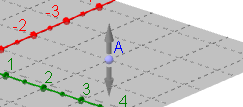 Modalità piano xy : è possibile muovere il punto parallelamente al piano xy senza modificarne la coordinata z.