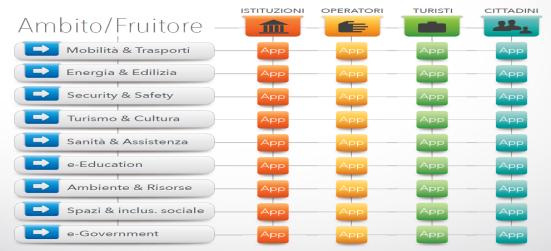 La città sceglie e pianifica in tre passi 1. Compilazione del Rapporto Iniziale 2.