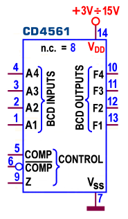 codice BCD (A 1 ) sottoposto ad inversione logica; c) il bit di peso 1 è uguale in entrambe le parole (F 2 =A 2 ); d) i rimanenti bit, F 3 e F 4, sono ottenuti semplicemente con una OREX a 2 ingressi