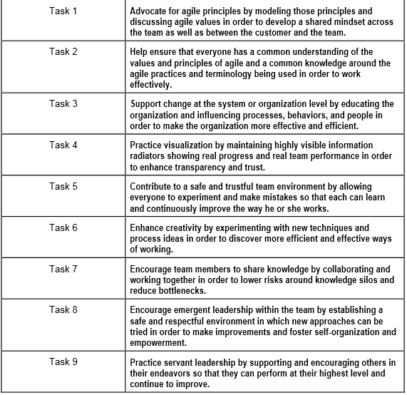 I Agile Principles and Mindset Agile principles and Mindset (9 tasks) Explore, embrace and apply agile