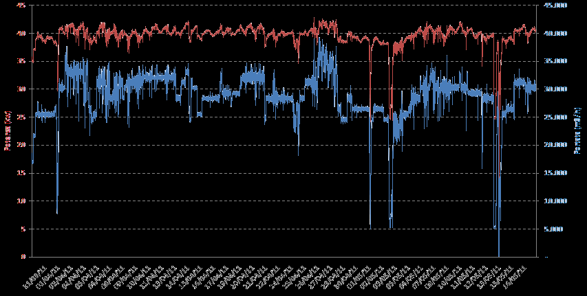 CASE STUDY ANALISI VENTILATORE 7 Analisi regolazione di frequenza di ventilatori