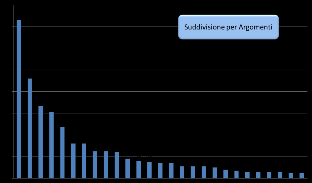 Alcuni Indicatori Misurati Volumi Totali e per Azienda Totale Ticket gestiti Ticket / giorno Ticket/utenteTotale Telefonate