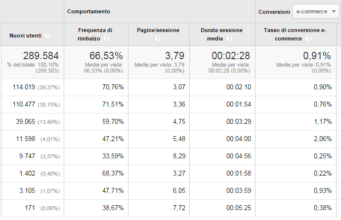 KPI Ecommerce