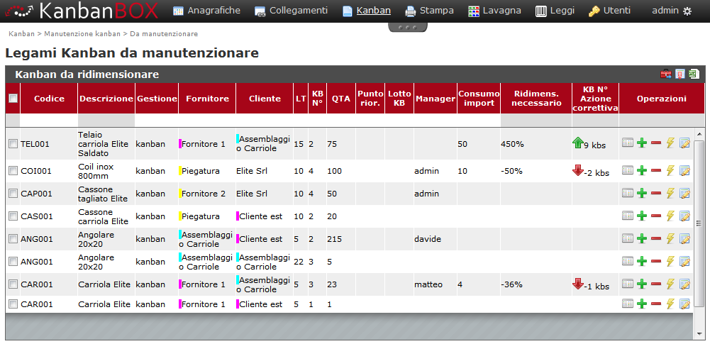 KanbanBOX offre gli strumenti per Aggiornare il dimensionamento dei flussi di materiale: Ridimensionare i kanban con un