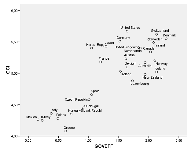 Competitività del paese ed