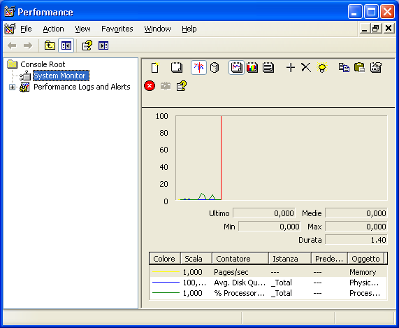 3.20 perfmon.msc Effetto Monitor delle prestazioni di windows.