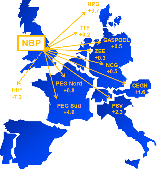 Prezzi spot agli Hub Convergenza dei prezzi del PSV italiano a quelli europei 35,0 /MWh NL TTF DE NCG 30,0 FR PEG N BE ZEE 25,0 AU Baum UK NBP IT PSV 20,0 gen-2 feb-2 mar-2 apr-2