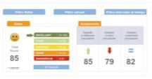 Soluzioni strategiche per le aziende Le telematica come soluzione strategica Tutti i servizi in un click Il dialogo con