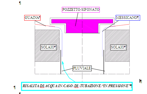 Ricerca e localizzazione perdita idrica dal terreno confinante, con definizione dell