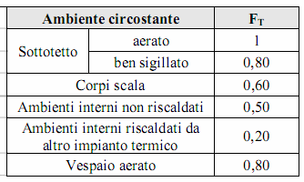 NOTA: precedente procedura T