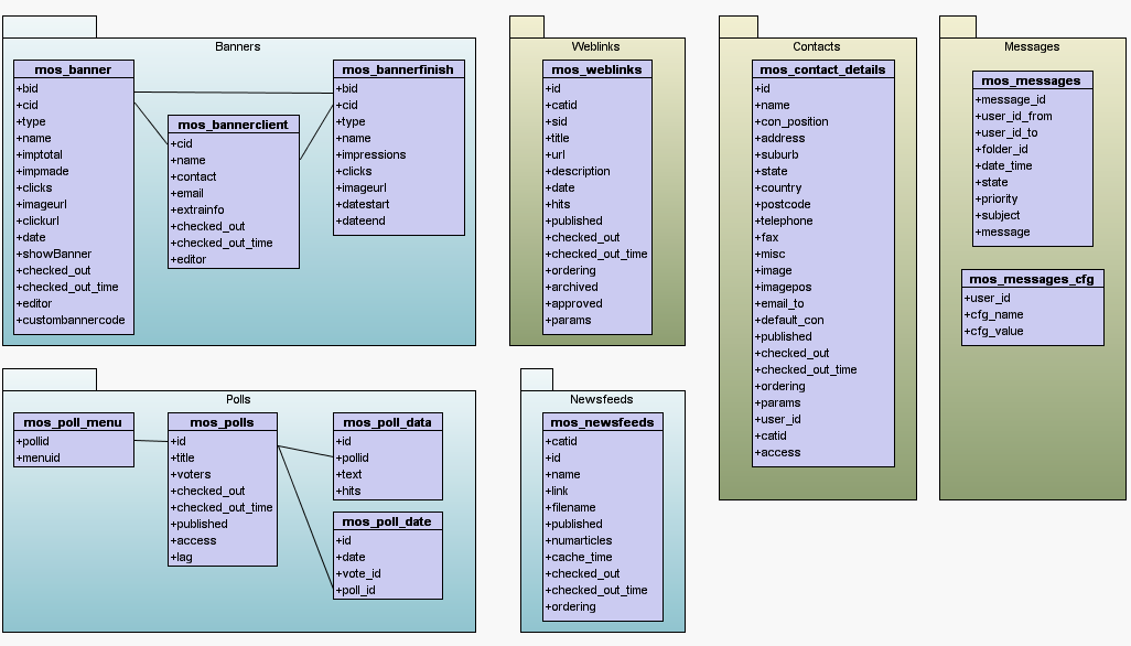 Joomla