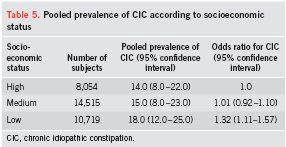 CRITERIA USED SEX AGE