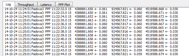 Fig.31 Tracciamento in tempo reale di un punto corretto in stazione singola I risultati dell elaborazione PPP sono mostrati in tempo reale nella log tab dell interfaccia grafica.