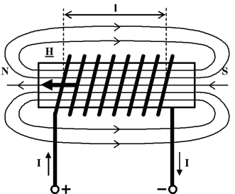 Solenoide Il solenoide è il più comune degli attuatori elettrici. E un dispositivo che converte un segnale elettrico in un movimento lineare causato da un campo elettromagnetico.