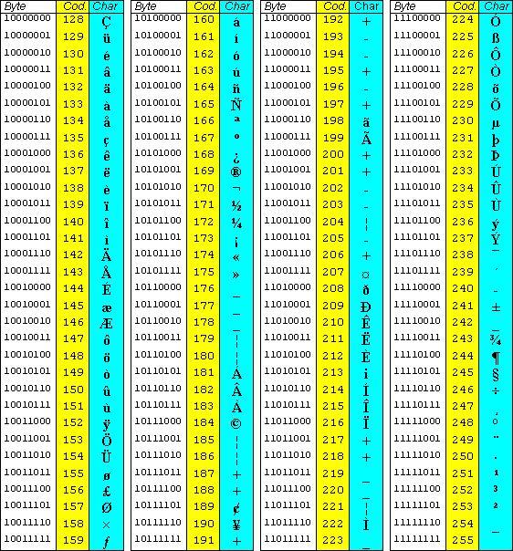 G. Pettarin ECDL Modulo 3: