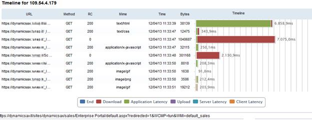 WÜRTHPHOENIX NetEye Add-ons End User Experience: le nuove funzionalità Il modulo di End User Experience in NetEye è un approccio di monitoraggio passivo che registra tutte le interazioni di un client