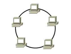 _Architetture: anello, stella ad anello: nodi configurati a cerchio.