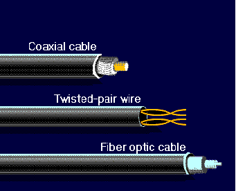 Collegamenti _cavi a doppino intrecciato _cavi coassiali _cavi a fibra ottica LAN Wireless: