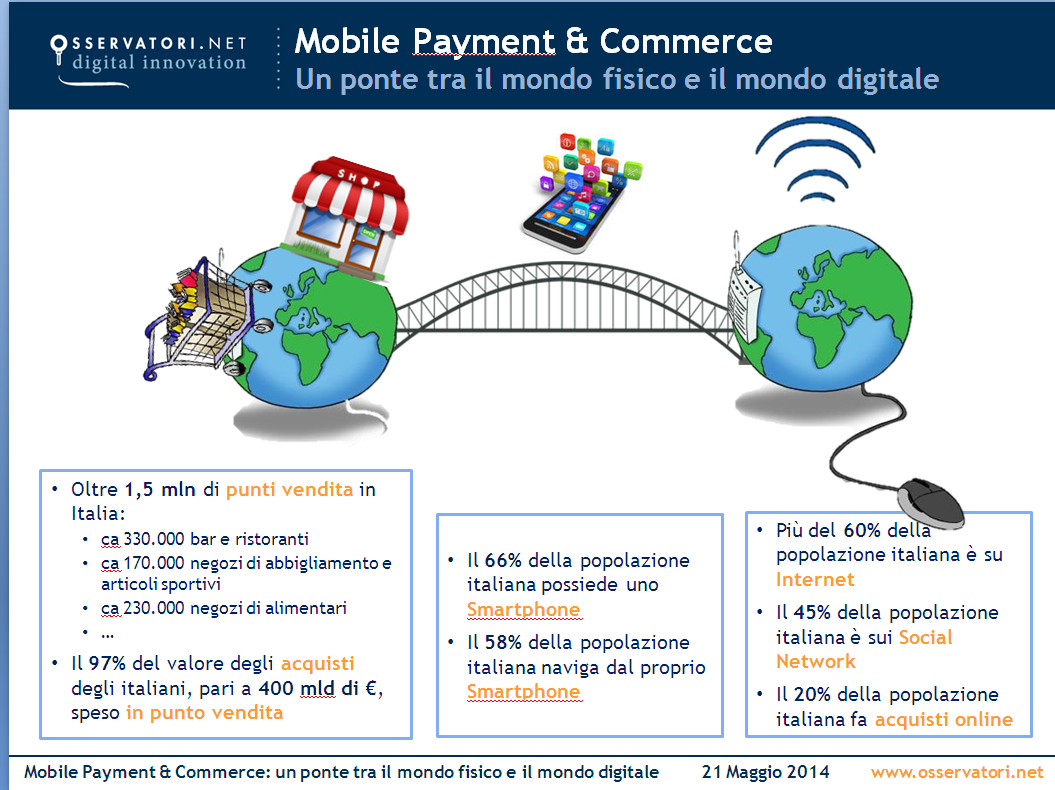 Mobile Payment & Commerce Un ponte tra il mondo fisico e il mondo digitale Oltre 1,5 mln di punti vendita in Italia: ca 330.000 bar e ristoranti ca 170.