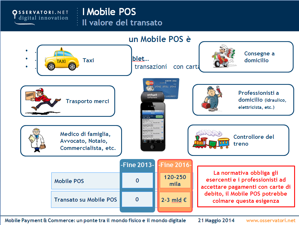 I Mobile POS Il valore del transato un Mobile POS è un dispositivo hardware Consegne a collegato a uno Taxi smartphone/tablet domicilio che