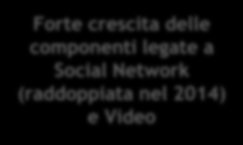 Il mercato del Advertising (da Smartphone) Mln 700 600 500 +100% Peso Adv su Internet Adv 2014: ca 15% (vs 10% nel 2013 e 5% nel 2012) 400 300 200 100 0 +71% +17% +3% +12% +53% +55% 16 28 32 33 38 57