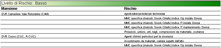 I cruscotti aziendali significativi