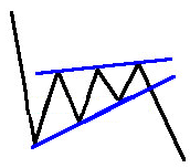 Il triangolo discendente è formato da una linea inferiore piatta e da una linea superiore discendente. Il trend continua in direzione ribassista. 2.