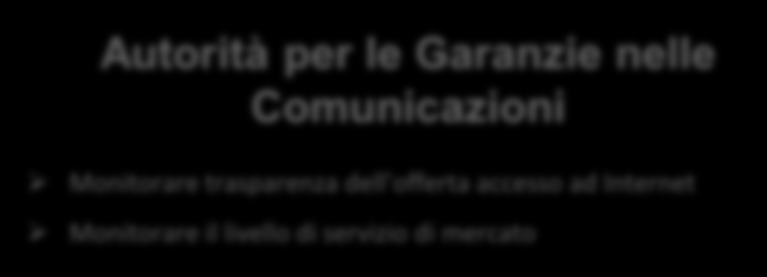 Qualità dell accesso ad Internet - Attori e prospettive di interesse nel mercato italiano Associazione Consumatori Costruire un osservatorio dei livelli di servizio erogati Alimentare le negoziazioni