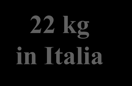 del mondo ogni anno 22 kg in Italia Il consumo medio