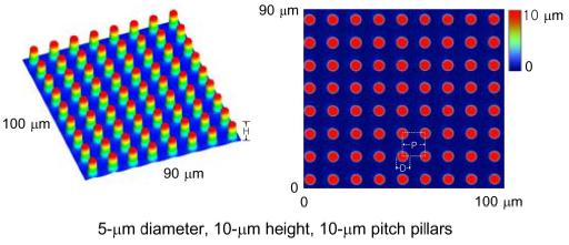 Figura IV.4 Superficie idrofobica di PF3 nanopatternata.