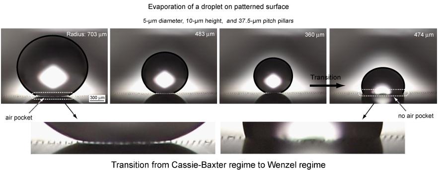 (a) (b) Figura IV.6 (a)transizione tra il regime di Wenzel e Cassie-Baxter al variare della larghezza del pattern. (b) micrografie relative al passaggio tra i due regimi.