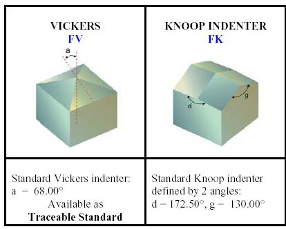 la ricostruzione della geometria reale dell indentatore all apice è comunque fondamentale per avere una descrizione accurata del comportamento a bassi carichi; considerando che all aumentare del