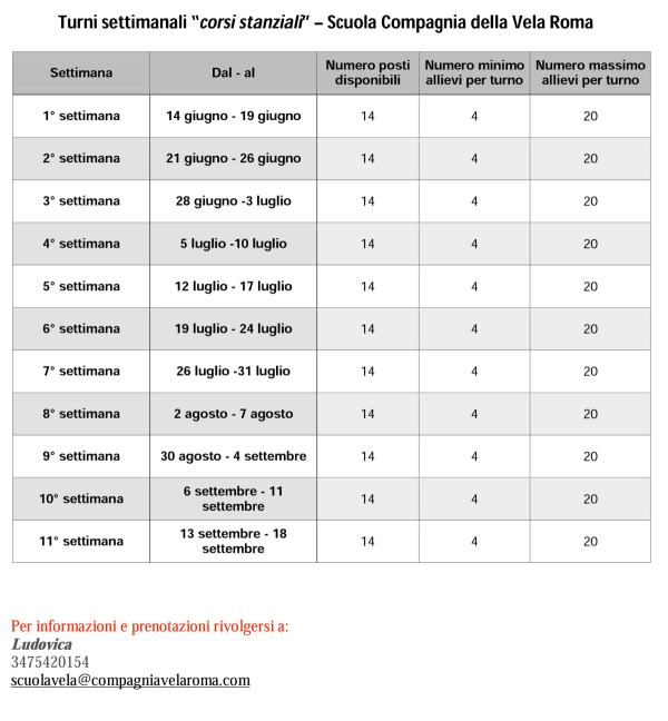 QUOTA DI PARTECIPAZIONE: La quota di partecipazione è di 420 con un massimo di 14 allievi per settimana. L anticipo di 200 renderà effettival ISCRIZIONE.