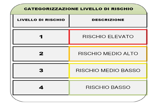 28 Bollettino Ufficiale varie categorie.