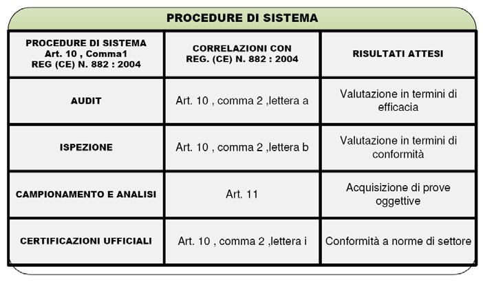 38 Bollettino Ufficiale 7.2.