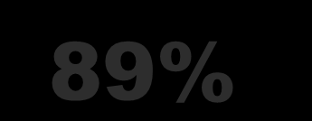 PROBLEMS WITH THE INHALER DEVICE Respondents: device users When you have been prescribed the treatment based on the assumption of inhaled drugs, has the physician explained to you how the inhaler %