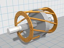 La struttura così formata prende una forma simile ad una gabbia le cui sbarre corrispondono alle spire cortocircuitate di un rotore tradizionale.