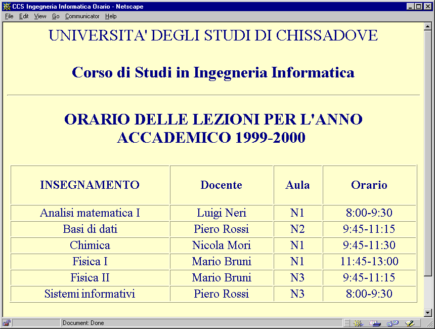 Esempio di rappresentazione