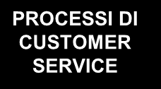 3. Processi interni Identifica i processi gestionali interni di importanza cruciale nei quali l azienda deve eccellere per soddisfare le aspettative della clientela e conseguire gli obiettivi