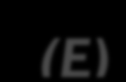 Il costo del capitale di rischio: K (E) Per stimare il K (E) facciamo riferimento al metodo del Capital Asset Pricing Model (CAPM).