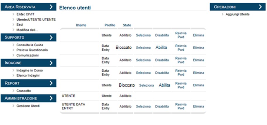 3.10 Gestione Utenti Cliccando sul link Gestione Utenti presente nel menù Amministrazione presente a sinistra, è possibile visualizzare l elenco degli utenti presenti e relativi alla propria