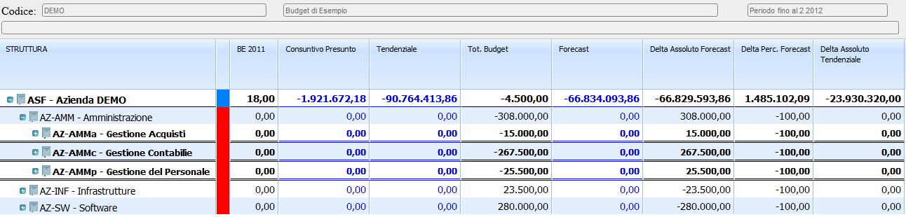 GEBU Gestione Budget e Forecast La gestione del budget è uno degli elementi cardine di un controllo di gestione: fissare gli obiettivi è il primo passo per una gestione oculata di un Azienda.